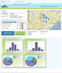 Riverdale Profile